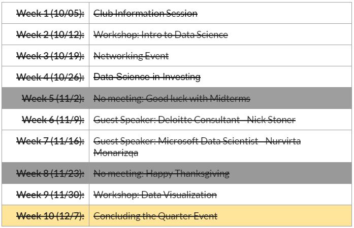 Applied Analytics Club at UW Spring 2022 Event Calendar, Schedule