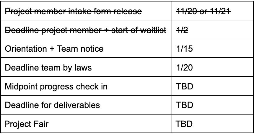 Applied Analytics Club at UW Spring 2022 Event Calendar, Schedule