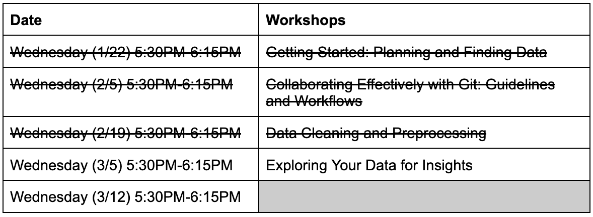 Applied Analytics Club at UW Spring 2022 Event Calendar, Schedule